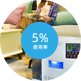 空气净化器品牌